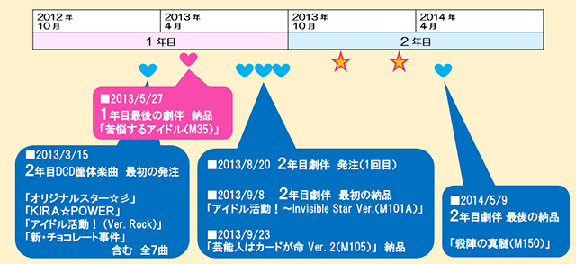 『サンライズフェスティバル2018光焔　おんがく!!～アイカツ！編～』イベントオフィシャルロングレポート - 画像一覧（27/30）