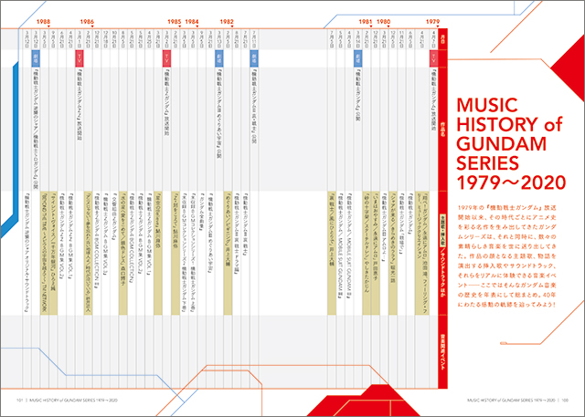 リスアニ！Vol.40.1／40.2「ガンダムシリーズ」音楽大全 - 画像一覧（13/19）