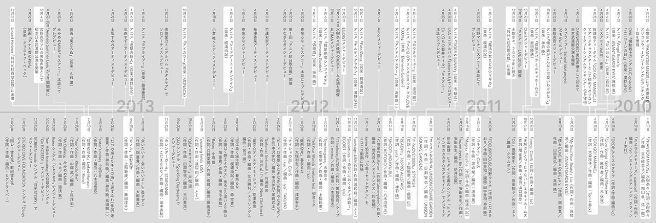アニソンクリエイターズ別冊「リスアニ！Vol.40.3」記事を特別公開！　クリエイターから見る2010年代のアニメ音楽～リスアニ！ライター座談会～ - 画像一覧（8/9）