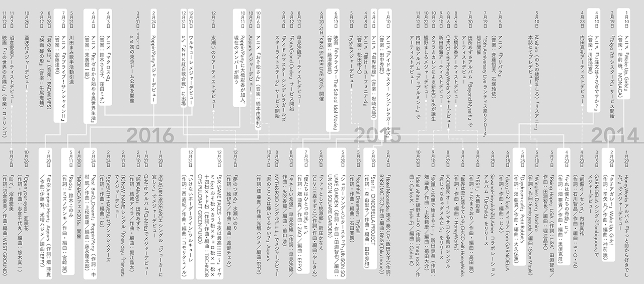 アニソンクリエイターズ別冊「リスアニ！Vol.40.3」記事を特別公開！　クリエイターから見る2010年代のアニメ音楽～リスアニ！ライター座談会～ - 画像一覧（7/9）
