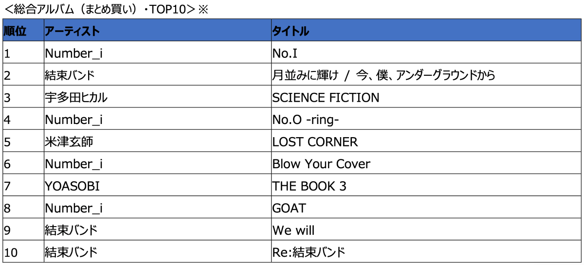 mora ～WALKMAN(R)公式ミュージックストア～」2024年年間